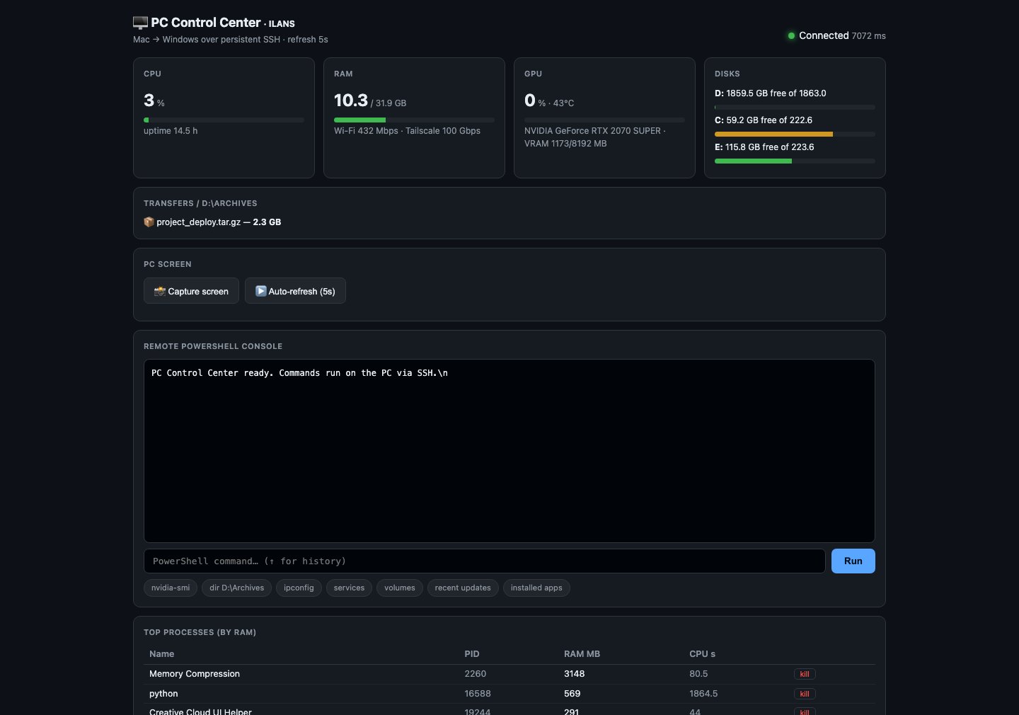 Custom PC Control Center web app: live CPU, RAM, GPU and disk telemetry, file transfers, remote PowerShell console and process manager